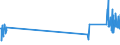 KN 84729080 /Exporte /Einheit = Preise (Euro/Tonne) /Partnerland: Rumaenien /Meldeland: Eur27_2020 /84729080:BÃ¼romaschinen und -apparate, A.n.g.