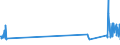 KN 84729080 /Exporte /Einheit = Preise (Euro/Tonne) /Partnerland: Ukraine /Meldeland: Eur27_2020 /84729080:BÃ¼romaschinen und -apparate, A.n.g.