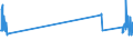 KN 84729080 /Exporte /Einheit = Preise (Euro/Tonne) /Partnerland: Weissrussland /Meldeland: Eur27_2020 /84729080:BÃ¼romaschinen und -apparate, A.n.g.