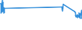 KN 84729080 /Exporte /Einheit = Preise (Euro/Tonne) /Partnerland: Russland /Meldeland: Eur27_2020 /84729080:BÃ¼romaschinen und -apparate, A.n.g.