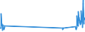 KN 84729080 /Exporte /Einheit = Preise (Euro/Tonne) /Partnerland: Usbekistan /Meldeland: Eur27_2020 /84729080:BÃ¼romaschinen und -apparate, A.n.g.