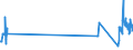 KN 84729080 /Exporte /Einheit = Preise (Euro/Tonne) /Partnerland: Serbien /Meldeland: Eur27_2020 /84729080:BÃ¼romaschinen und -apparate, A.n.g.