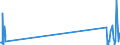 KN 84729080 /Exporte /Einheit = Preise (Euro/Tonne) /Partnerland: Libyen /Meldeland: Eur27_2020 /84729080:BÃ¼romaschinen und -apparate, A.n.g.