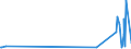 KN 84729080 /Exporte /Einheit = Preise (Euro/Tonne) /Partnerland: Guinea-biss. /Meldeland: Eur27_2020 /84729080:BÃ¼romaschinen und -apparate, A.n.g.