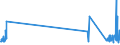 KN 84729080 /Exporte /Einheit = Preise (Euro/Tonne) /Partnerland: Elfenbeink. /Meldeland: Eur27_2020 /84729080:BÃ¼romaschinen und -apparate, A.n.g.