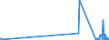 KN 84729080 /Exporte /Einheit = Preise (Euro/Tonne) /Partnerland: S.tome /Meldeland: Eur27_2020 /84729080:BÃ¼romaschinen und -apparate, A.n.g.