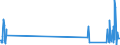 KN 84729080 /Exporte /Einheit = Preise (Euro/Tonne) /Partnerland: Aethiopien /Meldeland: Eur27_2020 /84729080:BÃ¼romaschinen und -apparate, A.n.g.