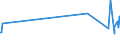 KN 84729080 /Exporte /Einheit = Preise (Euro/Tonne) /Partnerland: Dschibuti /Meldeland: Eur27_2020 /84729080:BÃ¼romaschinen und -apparate, A.n.g.