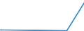 CN 84732110 /Exports /Unit = Prices (Euro/ton) /Partner: Guinea Biss. /Reporter: European Union /84732110:Electronic Assemblies for Electronic Calculators of Subheadings 8470.10, 8470.21 or 8470.29, N.e.s.