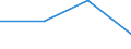 KN 84732900 /Exporte /Einheit = Preise (Euro/Tonne) /Partnerland: Belgien/Luxemburg /Meldeland: Eur27 /84732900:Teile und Zubehoer Fuer Nichtelektronische Rechenmaschinen Oder Fuer Abrechnungsmaschinen, Registrierkassen und Anderen Maschinen, mit Rechenwerk, der Position 8470, A.n.g.