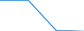 KN 84732900 /Exporte /Einheit = Preise (Euro/Tonne) /Partnerland: Italien /Meldeland: Eur27 /84732900:Teile und Zubehoer Fuer Nichtelektronische Rechenmaschinen Oder Fuer Abrechnungsmaschinen, Registrierkassen und Anderen Maschinen, mit Rechenwerk, der Position 8470, A.n.g.