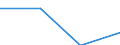 KN 84732900 /Exporte /Einheit = Preise (Euro/Tonne) /Partnerland: Griechenland /Meldeland: Eur27 /84732900:Teile und Zubehoer Fuer Nichtelektronische Rechenmaschinen Oder Fuer Abrechnungsmaschinen, Registrierkassen und Anderen Maschinen, mit Rechenwerk, der Position 8470, A.n.g.