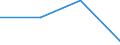 KN 84732900 /Exporte /Einheit = Preise (Euro/Tonne) /Partnerland: Norwegen /Meldeland: Eur27 /84732900:Teile und Zubehoer Fuer Nichtelektronische Rechenmaschinen Oder Fuer Abrechnungsmaschinen, Registrierkassen und Anderen Maschinen, mit Rechenwerk, der Position 8470, A.n.g.