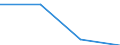KN 84732900 /Exporte /Einheit = Preise (Euro/Tonne) /Partnerland: Schweiz /Meldeland: Eur27 /84732900:Teile und Zubehoer Fuer Nichtelektronische Rechenmaschinen Oder Fuer Abrechnungsmaschinen, Registrierkassen und Anderen Maschinen, mit Rechenwerk, der Position 8470, A.n.g.