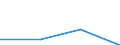 KN 84732900 /Exporte /Einheit = Preise (Euro/Tonne) /Partnerland: Andorra /Meldeland: Eur27 /84732900:Teile und Zubehoer Fuer Nichtelektronische Rechenmaschinen Oder Fuer Abrechnungsmaschinen, Registrierkassen und Anderen Maschinen, mit Rechenwerk, der Position 8470, A.n.g.