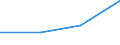 KN 84732900 /Exporte /Einheit = Preise (Euro/Tonne) /Partnerland: Nigeria /Meldeland: Eur27 /84732900:Teile und Zubehoer Fuer Nichtelektronische Rechenmaschinen Oder Fuer Abrechnungsmaschinen, Registrierkassen und Anderen Maschinen, mit Rechenwerk, der Position 8470, A.n.g.