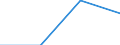 KN 84732900 /Exporte /Einheit = Preise (Euro/Tonne) /Partnerland: Dem. Rep. Kongo /Meldeland: Eur27 /84732900:Teile und Zubehoer Fuer Nichtelektronische Rechenmaschinen Oder Fuer Abrechnungsmaschinen, Registrierkassen und Anderen Maschinen, mit Rechenwerk, der Position 8470, A.n.g.