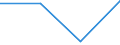 KN 84732900 /Exporte /Einheit = Preise (Euro/Tonne) /Partnerland: Kenia /Meldeland: Eur27 /84732900:Teile und Zubehoer Fuer Nichtelektronische Rechenmaschinen Oder Fuer Abrechnungsmaschinen, Registrierkassen und Anderen Maschinen, mit Rechenwerk, der Position 8470, A.n.g.
