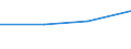 KN 84732900 /Exporte /Einheit = Preise (Euro/Tonne) /Partnerland: Uganda /Meldeland: Eur27 /84732900:Teile und Zubehoer Fuer Nichtelektronische Rechenmaschinen Oder Fuer Abrechnungsmaschinen, Registrierkassen und Anderen Maschinen, mit Rechenwerk, der Position 8470, A.n.g.