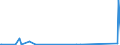 CN 84741000 /Exports /Unit = Prices (Euro/ton) /Partner: Faroe Isles /Reporter: Eur27_2020 /84741000:Sorting, Screening, Separating or Washing Machines for Solid Mineral Substances, Incl. Those in Powder or Paste Form (Excl. Centrifuges and Filter Presses)
