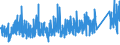 CN 84749090 /Exports /Unit = Prices (Euro/ton) /Partner: Morocco /Reporter: Eur27_2020 /84749090:Parts of Machinery of Heading 8474 (Excl. of Cast Iron or Cast Steel)