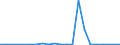 CN 84778093 /Exports /Unit = Prices (Euro/suppl. units) /Partner: Belarus /Reporter: Eur27_2020 /84778093:Mixers, Kneaders and Agitators, for Preparing Rubber or Plastics