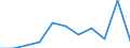 CN 84789000 /Exports /Unit = Prices (Euro/ton) /Partner: Belgium/Luxembourg /Reporter: Eur27 /84789000:Parts of Machinery for Preparing or Making up Tobacco, N.e.s.