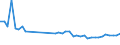CN 84791000 /Exports /Unit = Prices (Euro/ton) /Partner: Ukraine /Reporter: Eur27_2020 /84791000:Machinery for Public Works, Building or the Like N.e.s.
