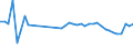 CN 84791000 /Exports /Unit = Prices (Euro/ton) /Partner: Kasakhstan /Reporter: Eur27_2020 /84791000:Machinery for Public Works, Building or the Like N.e.s.