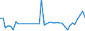 CN 84791000 /Exports /Unit = Prices (Euro/ton) /Partner: Turkmenistan /Reporter: Eur27_2020 /84791000:Machinery for Public Works, Building or the Like N.e.s.