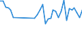 CN 84791000 /Exports /Unit = Prices (Euro/ton) /Partner: Uzbekistan /Reporter: Eur27_2020 /84791000:Machinery for Public Works, Building or the Like N.e.s.