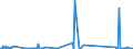 KN 84797100 /Exporte /Einheit = Preise (Euro/Tonne) /Partnerland: Italien /Meldeland: Eur27_2020 /84797100:Passagierbrücken, der auf Flughäfen Verwendeten Art