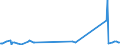 KN 84797100 /Exporte /Einheit = Preise (Euro/Tonne) /Partnerland: Daenemark /Meldeland: Eur27_2020 /84797100:Passagierbrücken, der auf Flughäfen Verwendeten Art