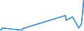 KN 84797100 /Exporte /Einheit = Preise (Euro/Tonne) /Partnerland: Griechenland /Meldeland: Eur27_2020 /84797100:Passagierbrücken, der auf Flughäfen Verwendeten Art