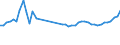 KN 84798200 /Exporte /Einheit = Preise (Euro/Tonne) /Partnerland: Italien /Meldeland: Eur27_2020 /84798200:Maschinen, Apparate und Geraete zum Mischen, Kneten, Zerkleinern, Mahlen, Sieben, Sichten, Homogenisieren, Emulgieren Oder Ruehren, A.n.g.