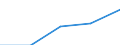 KN 84798200 /Exporte /Einheit = Preise (Euro/Tonne) /Partnerland: Ver.koenigreich(Ohne Nordirland) /Meldeland: Eur27_2020 /84798200:Maschinen, Apparate und Geraete zum Mischen, Kneten, Zerkleinern, Mahlen, Sieben, Sichten, Homogenisieren, Emulgieren Oder Ruehren, A.n.g.