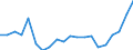 KN 84798200 /Exporte /Einheit = Preise (Euro/Tonne) /Partnerland: Luxemburg /Meldeland: Eur27_2020 /84798200:Maschinen, Apparate und Geraete zum Mischen, Kneten, Zerkleinern, Mahlen, Sieben, Sichten, Homogenisieren, Emulgieren Oder Ruehren, A.n.g.