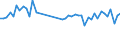 KN 84798200 /Exporte /Einheit = Preise (Euro/Tonne) /Partnerland: Schweden /Meldeland: Eur27_2020 /84798200:Maschinen, Apparate und Geraete zum Mischen, Kneten, Zerkleinern, Mahlen, Sieben, Sichten, Homogenisieren, Emulgieren Oder Ruehren, A.n.g.