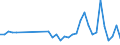 KN 84798200 /Exporte /Einheit = Preise (Euro/Tonne) /Partnerland: Liechtenstein /Meldeland: Eur27_2020 /84798200:Maschinen, Apparate und Geraete zum Mischen, Kneten, Zerkleinern, Mahlen, Sieben, Sichten, Homogenisieren, Emulgieren Oder Ruehren, A.n.g.