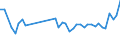 KN 84798200 /Exporte /Einheit = Preise (Euro/Tonne) /Partnerland: Estland /Meldeland: Eur27_2020 /84798200:Maschinen, Apparate und Geraete zum Mischen, Kneten, Zerkleinern, Mahlen, Sieben, Sichten, Homogenisieren, Emulgieren Oder Ruehren, A.n.g.