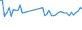KN 84798200 /Exporte /Einheit = Preise (Euro/Tonne) /Partnerland: Polen /Meldeland: Eur27_2020 /84798200:Maschinen, Apparate und Geraete zum Mischen, Kneten, Zerkleinern, Mahlen, Sieben, Sichten, Homogenisieren, Emulgieren Oder Ruehren, A.n.g.