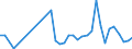 KN 84798200 /Exporte /Einheit = Preise (Euro/Tonne) /Partnerland: Armenien /Meldeland: Eur27_2020 /84798200:Maschinen, Apparate und Geraete zum Mischen, Kneten, Zerkleinern, Mahlen, Sieben, Sichten, Homogenisieren, Emulgieren Oder Ruehren, A.n.g.