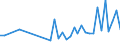 KN 84798200 /Exporte /Einheit = Preise (Euro/Tonne) /Partnerland: Turkmenistan /Meldeland: Eur27_2020 /84798200:Maschinen, Apparate und Geraete zum Mischen, Kneten, Zerkleinern, Mahlen, Sieben, Sichten, Homogenisieren, Emulgieren Oder Ruehren, A.n.g.