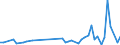 KN 84798200 /Exporte /Einheit = Preise (Euro/Tonne) /Partnerland: Sierra Leone /Meldeland: Eur27_2020 /84798200:Maschinen, Apparate und Geraete zum Mischen, Kneten, Zerkleinern, Mahlen, Sieben, Sichten, Homogenisieren, Emulgieren Oder Ruehren, A.n.g.