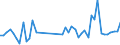 KN 84798200 /Exporte /Einheit = Preise (Euro/Tonne) /Partnerland: Ghana /Meldeland: Eur27_2020 /84798200:Maschinen, Apparate und Geraete zum Mischen, Kneten, Zerkleinern, Mahlen, Sieben, Sichten, Homogenisieren, Emulgieren Oder Ruehren, A.n.g.