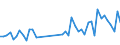 KN 84798200 /Exporte /Einheit = Preise (Euro/Tonne) /Partnerland: Nigeria /Meldeland: Eur27_2020 /84798200:Maschinen, Apparate und Geraete zum Mischen, Kneten, Zerkleinern, Mahlen, Sieben, Sichten, Homogenisieren, Emulgieren Oder Ruehren, A.n.g.