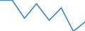 KN 84798950 /Exporte /Einheit = Preise (Euro/Tonne) /Partnerland: Niederlande /Meldeland: Eur27 /84798950:Mehrzweck-industrieroboter