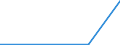 KN 84798970 /Exporte /Einheit = Preise (Euro/Tonne) /Partnerland: Gibraltar /Meldeland: Eur27_2020 /84798970:Apparate und Vorrichtungen zum Aufbringen von Epitaxieschichten auf Halbleiterscheiben `wafers`