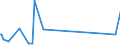 KN 84798970 /Exporte /Einheit = Preise (Euro/Tonne) /Partnerland: Aserbaidschan /Meldeland: Eur27_2020 /84798970:Apparate und Vorrichtungen zum Aufbringen von Epitaxieschichten auf Halbleiterscheiben `wafers`