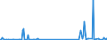 KN 84798970 /Exporte /Einheit = Preise (Euro/Tonne) /Partnerland: Kasachstan /Meldeland: Eur27_2020 /84798970:Apparate und Vorrichtungen zum Aufbringen von Epitaxieschichten auf Halbleiterscheiben `wafers`